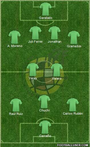 Spain Formation 2014