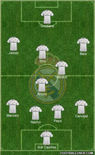Real Madrid C.F. Formation 2014