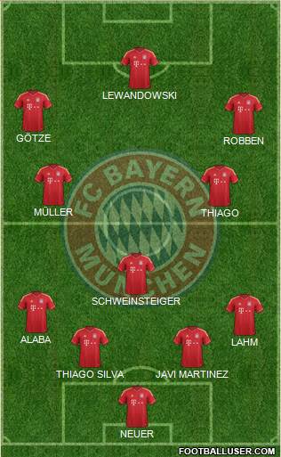 FC Bayern München Formation 2014