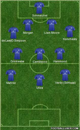 Leicester City Formation 2014