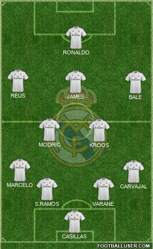 Real Madrid C.F. Formation 2014