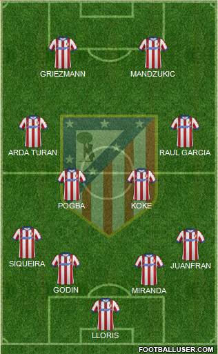 C. Atlético Madrid S.A.D. Formation 2014