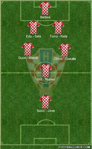 Croatia Formation 2014