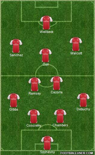 Arsenal Formation 2014