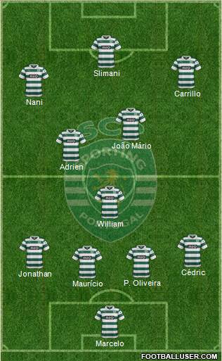 Sporting Clube de Portugal - SAD Formation 2014
