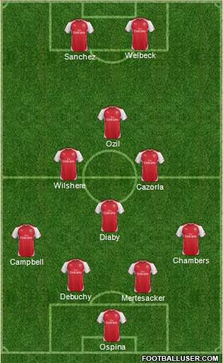 Arsenal Formation 2014