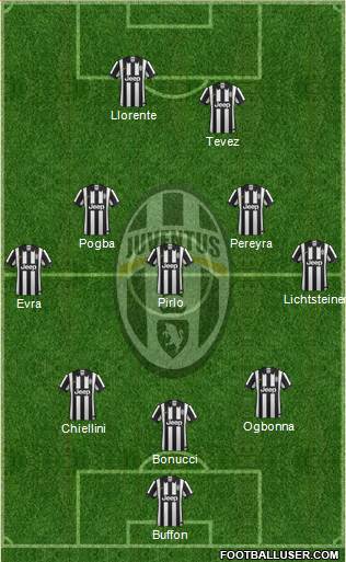 Juventus Formation 2014
