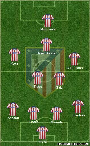 C. Atlético Madrid S.A.D. Formation 2014