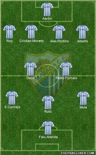 Málaga C.F., S.A.D. Formation 2014