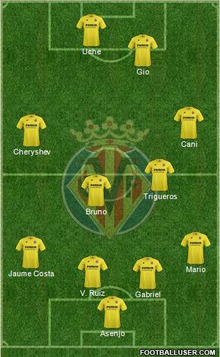 Villarreal C.F., S.A.D. Formation 2014