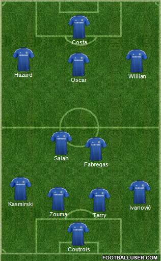 Chelsea Formation 2014