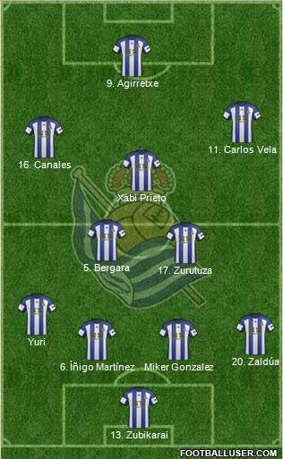 Real Sociedad S.A.D. Formation 2014