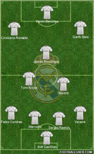R. Madrid Castilla Formation 2014