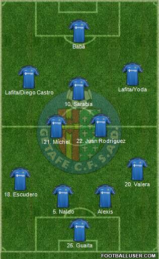 Getafe C.F., S.A.D. Formation 2014