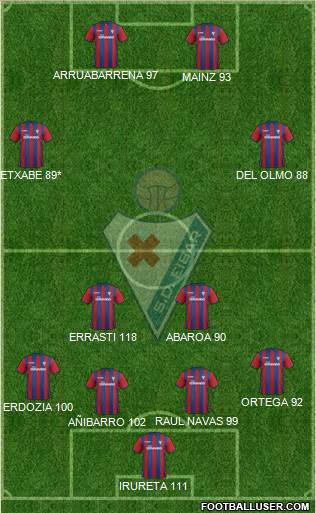 S.D. Eibar S.A.D. Formation 2014