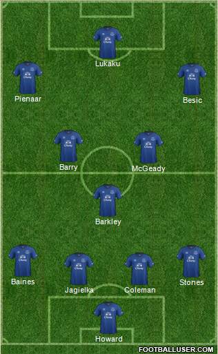 Everton Formation 2014