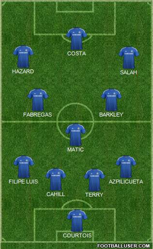 Chelsea Formation 2014