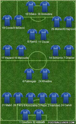 Chelsea Formation 2014