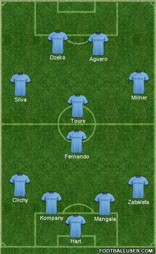 Manchester City Formation 2014