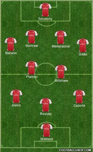 Arsenal Formation 2014