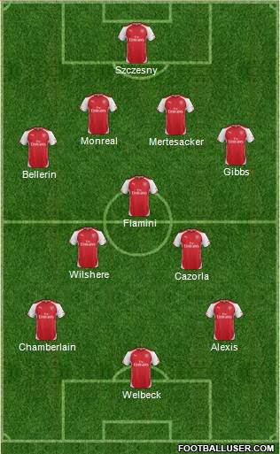 Arsenal Formation 2014