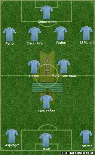 Uruguay Formation 2014