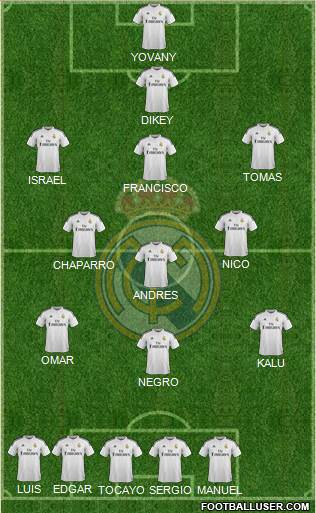 Real Madrid C.F. Formation 2014