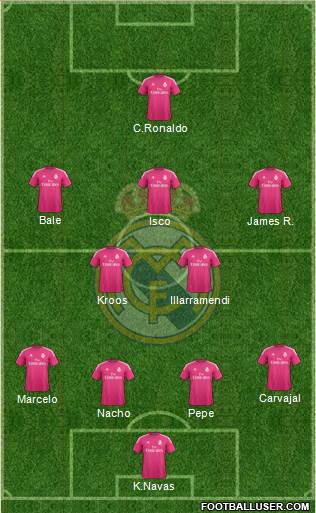 Real Madrid C.F. Formation 2014