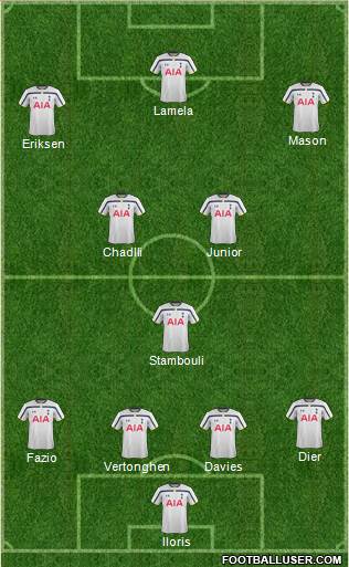 Tottenham Hotspur Formation 2014