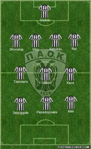 AS PAOK Salonika Formation 2014