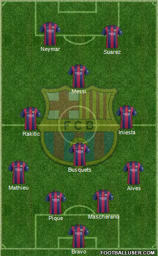 F.C. Barcelona Formation 2014