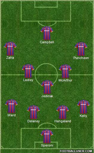 Crystal Palace Formation 2014