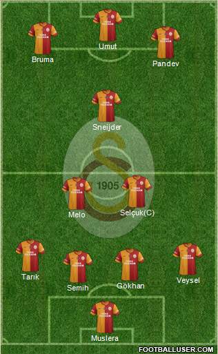 Galatasaray SK Formation 2014