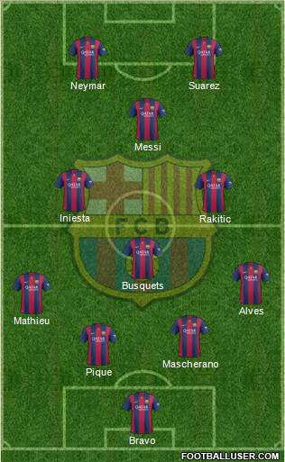 F.C. Barcelona Formation 2014