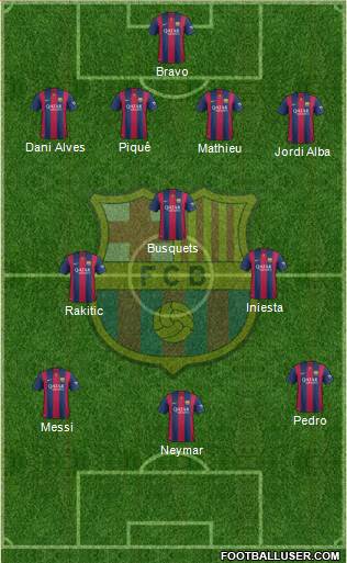 F.C. Barcelona Formation 2014