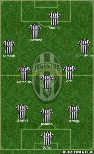 Juventus Formation 2014