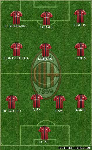 A.C. Milan Formation 2014