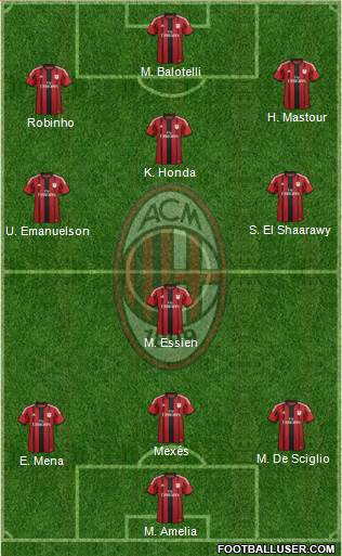 A.C. Milan Formation 2014