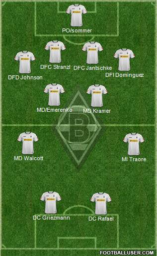 Borussia Mönchengladbach Formation 2014