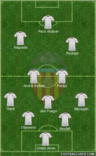 Valencia C.F., S.A.D. Formation 2014