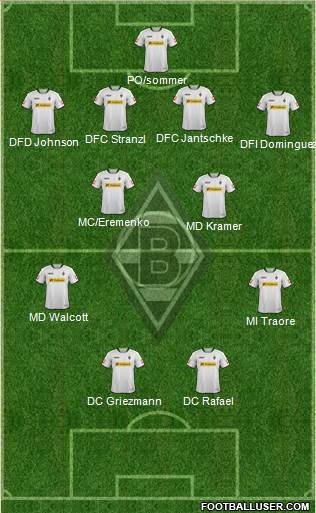 Borussia Mönchengladbach Formation 2014