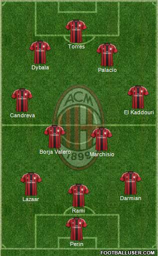 A.C. Milan Formation 2014