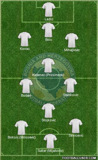 Bosnia and Herzegovina Formation 2014