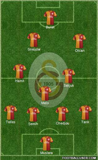 Galatasaray SK Formation 2014