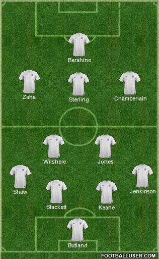 England Formation 2014