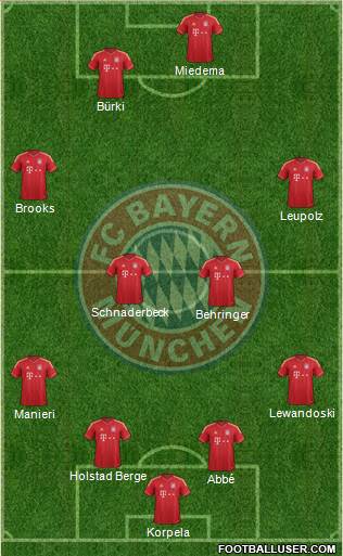 FC Bayern München Formation 2014
