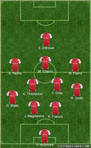 Arsenal Formation 2014