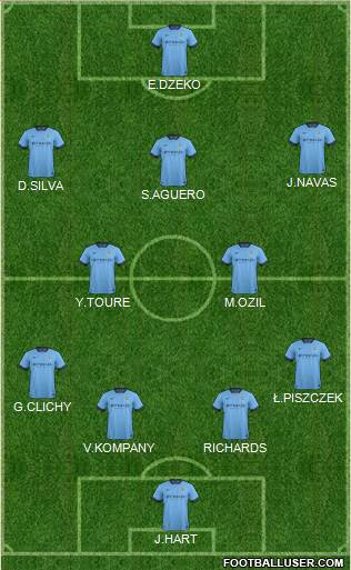 Manchester City Formation 2014