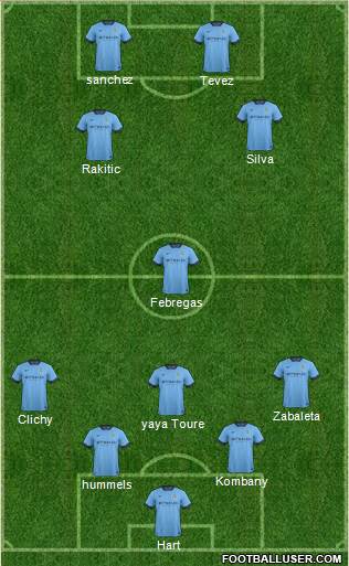 Manchester City Formation 2014