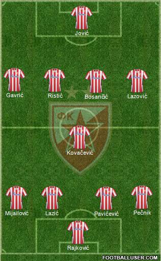 FC Red Star Belgrade Formation 2014